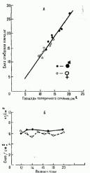 �������, ���������-������� � ���������� ����������� ������