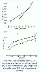 �������, ���������-������� � ���������� ����������� ������