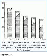 ������� �����