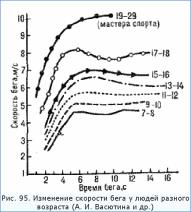 ������� �����