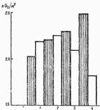 ��������������� �������������� ���� �����������