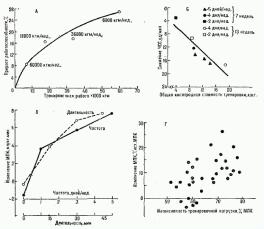 ��� �������� �������������� ������� ����������