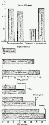 ������������� ������������� ��������