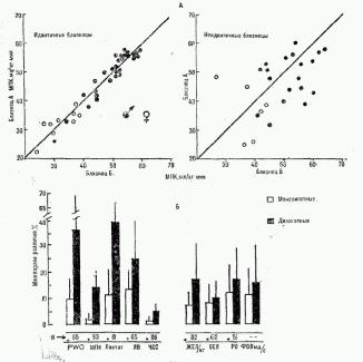 ������������� ������������� ��������