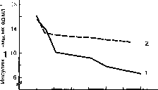 ������ - ���������� ������