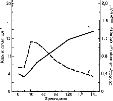 ������ - ���������� ������