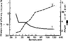 ������ - ���������� ������