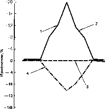 ������ - ���������� ������