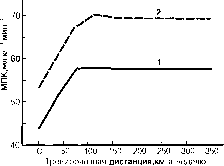 ������ - ���������� ������