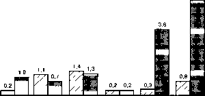 ������ - ���������� ������