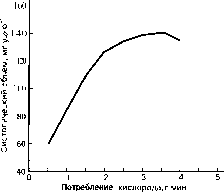 ������ - ���������� ������