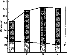 ������ - ���������� ������