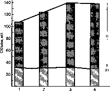 ������ - ���������� ������