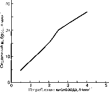 ������ - ���������� ������