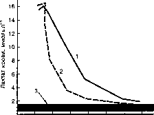 ������ - ���������� ������