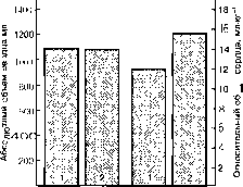 Уилмор - Физиология Спорта