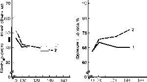 Уилмор - Физиология Спорта