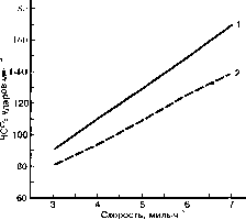 Уилмор - Физиология Спорта