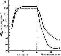 Уилмор - Физиология Спорта