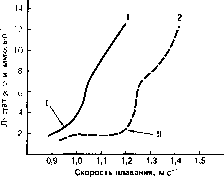 Уилмор - Физиология Спорта