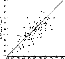 Уилмор - Физиология Спорта