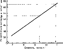 Уилмор - Физиология Спорта