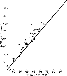 Уилмор - Физиология Спорта