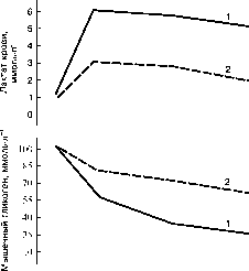 Уилмор - Физиология Спорта