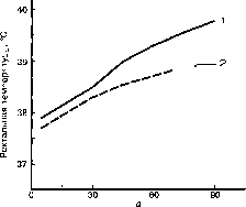 Уилмор - Физиология Спорта