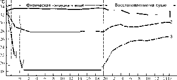 Уилмор - Физиология Спорта