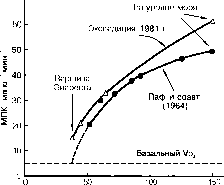 Уилмор - Физиология Спорта