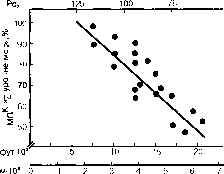 Уилмор - Физиология Спорта