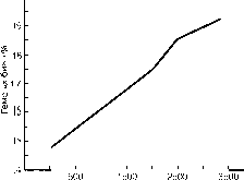 Уилмор - Физиология Спорта