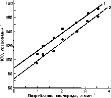 Уилмор - Физиология Спорта
