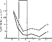 Уилмор - Физиология Спорта