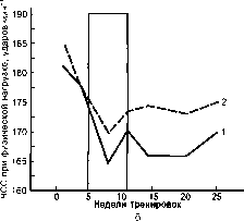 Уилмор - Физиология Спорта