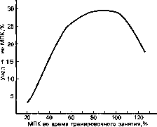 Уилмор - Физиология Спорта