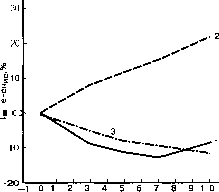 Уилмор - Физиология Спорта