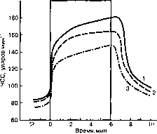 Уилмор - Физиология Спорта