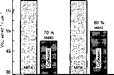 Уилмор - Физиология Спорта
