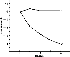 Уилмор - Физиология Спорта