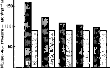 Уилмор - Физиология Спорта