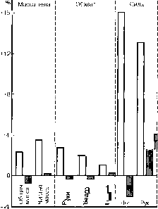 Уилмор - Физиология Спорта