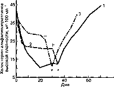 Уилмор - Физиология Спорта