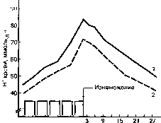 Уилмор - Физиология Спорта