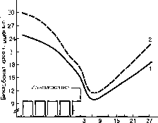 Уилмор - Физиология Спорта