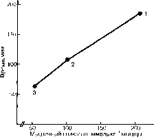 Уилмор - Физиология Спорта