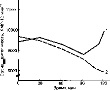 Уилмор - Физиология Спорта