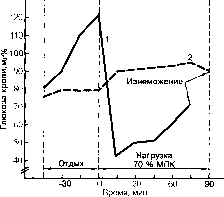 Уилмор - Физиология Спорта