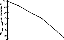 Уилмор - Физиология Спорта